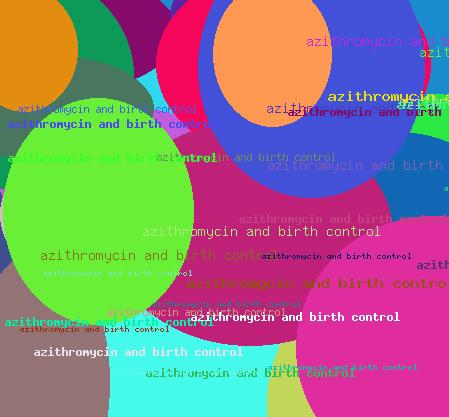 Azithromycin and birth control