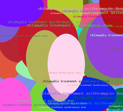CHLAMYDIA TREATMENT AZITHROMYCIN DOSE