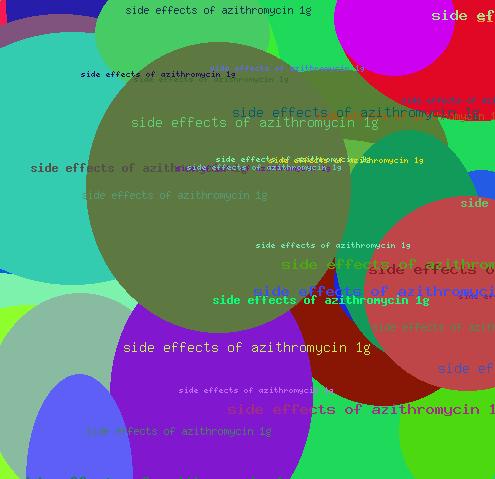 SIDE EFFECTS OF AZITHROMYCIN 1G